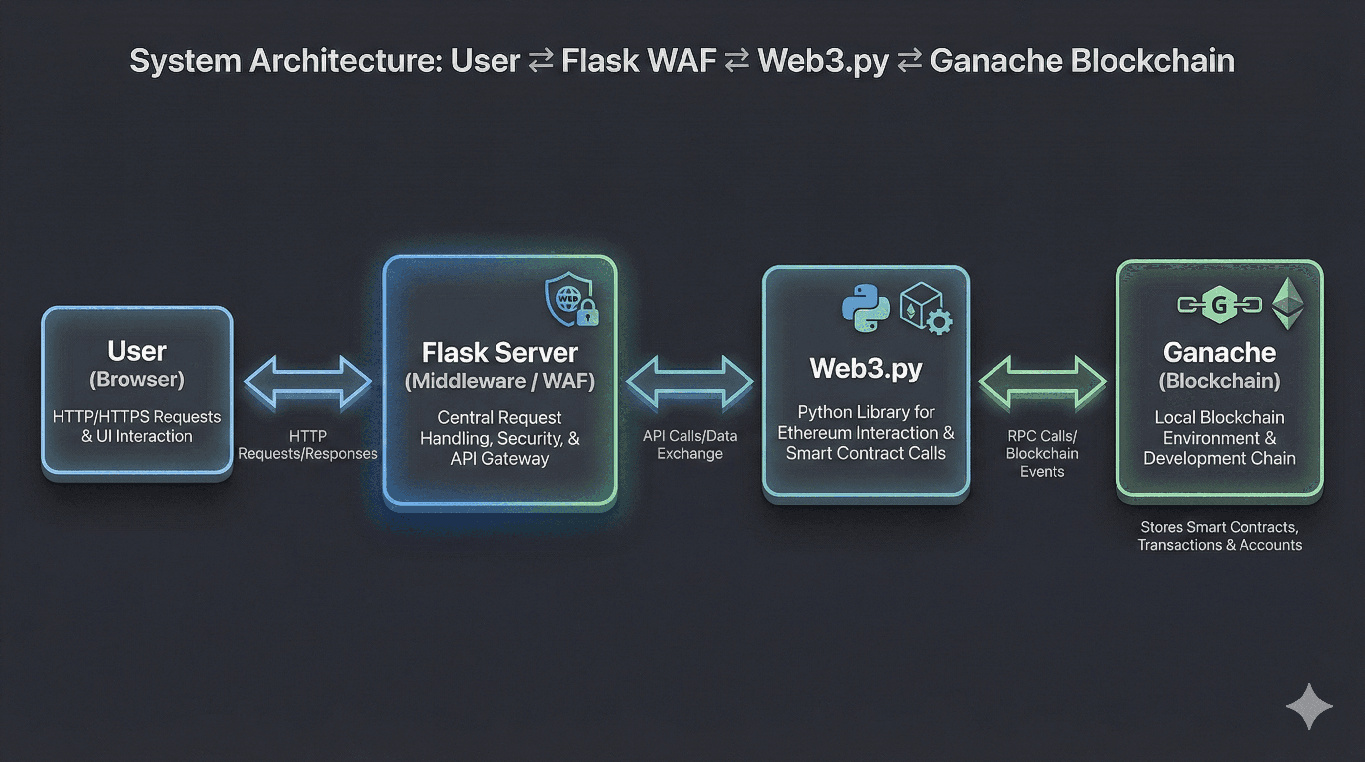 Masterclass Public Speaking & Dakwah